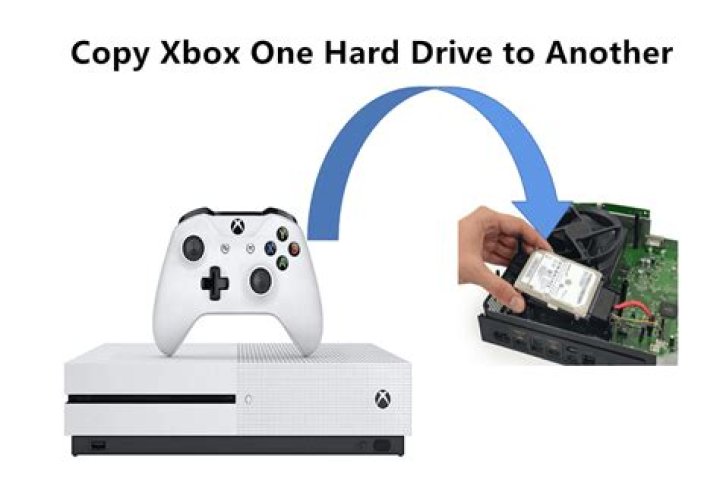 Can I copy Xbox one games to hard drive?