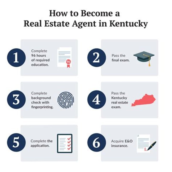 Can you be a real estate agent at 14?