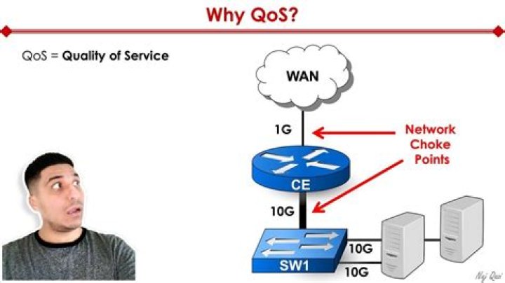 Does QoS increase ping?