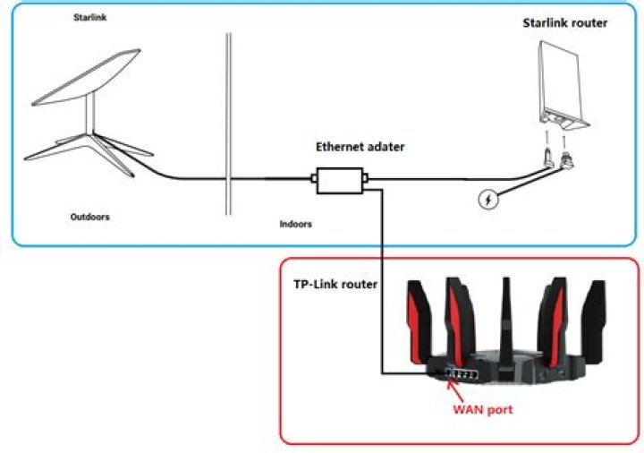How do I connect to University of Alabama WIFI?