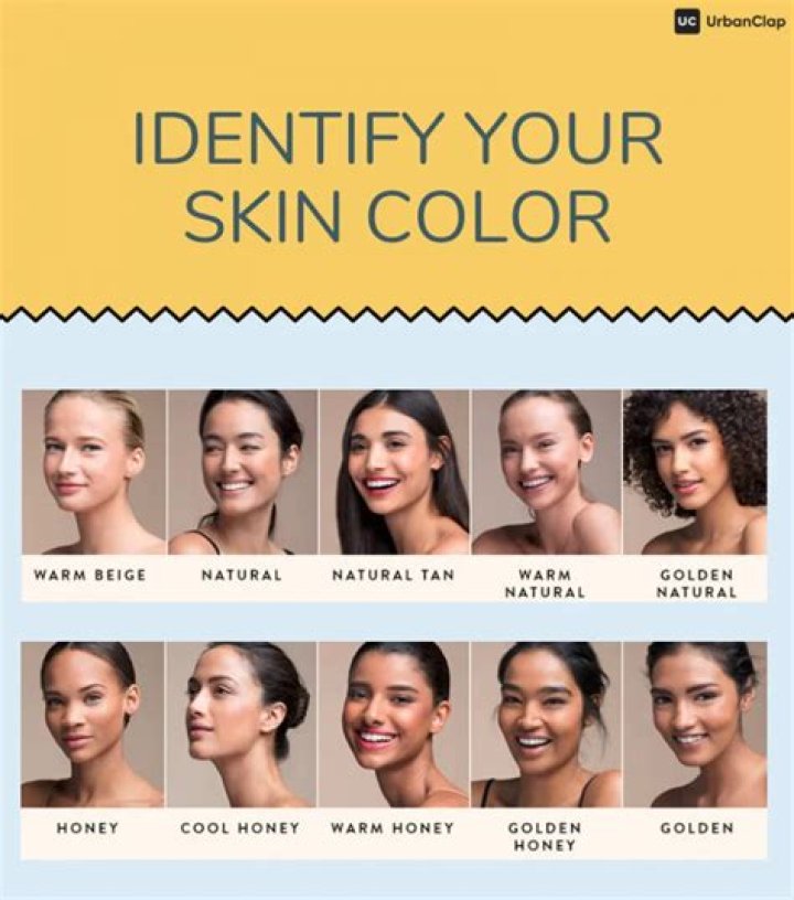 How do I know what color my shade is?