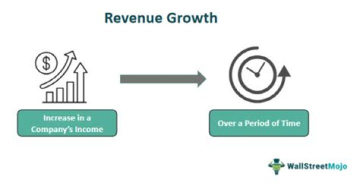 How do marketers generate revenue?