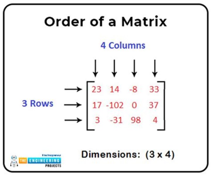 How do you find the ABC of a matrix?