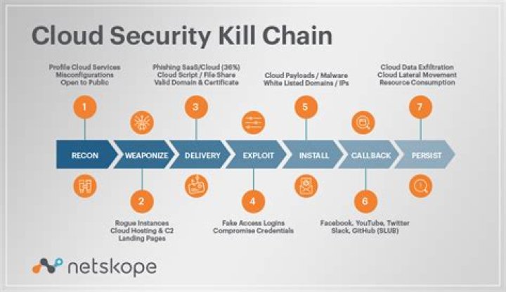 How do you kill Chain Chomp?