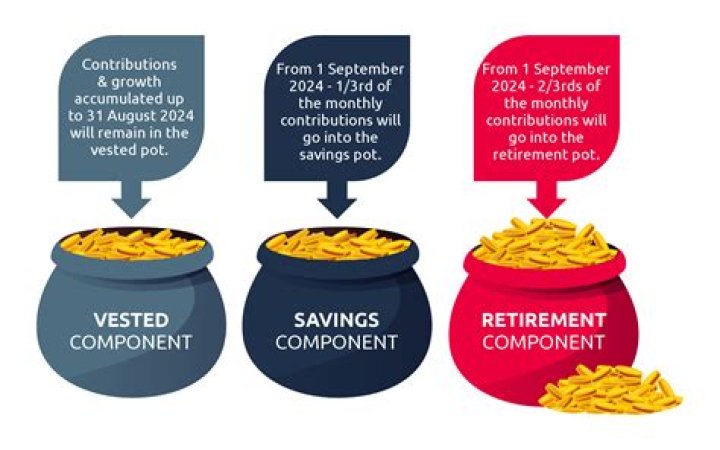 How long does it take for pension fund to pay out?