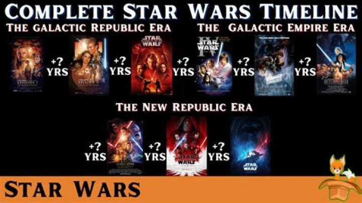 How long is Star Wars Ep 5?