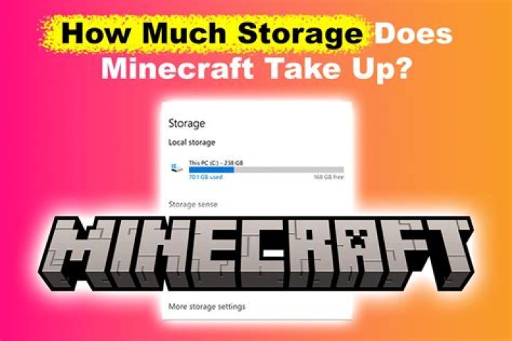 How much memory does Minecraft Xbox take?