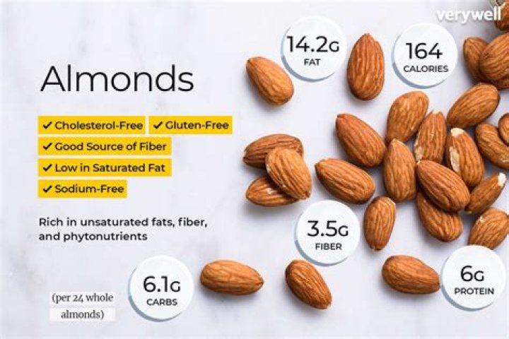 Is almond high in fat?
