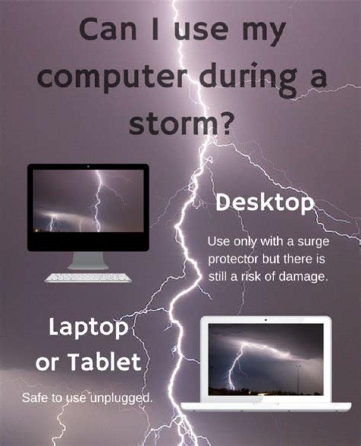 Is it safe to use my computer during a thunderstorm?