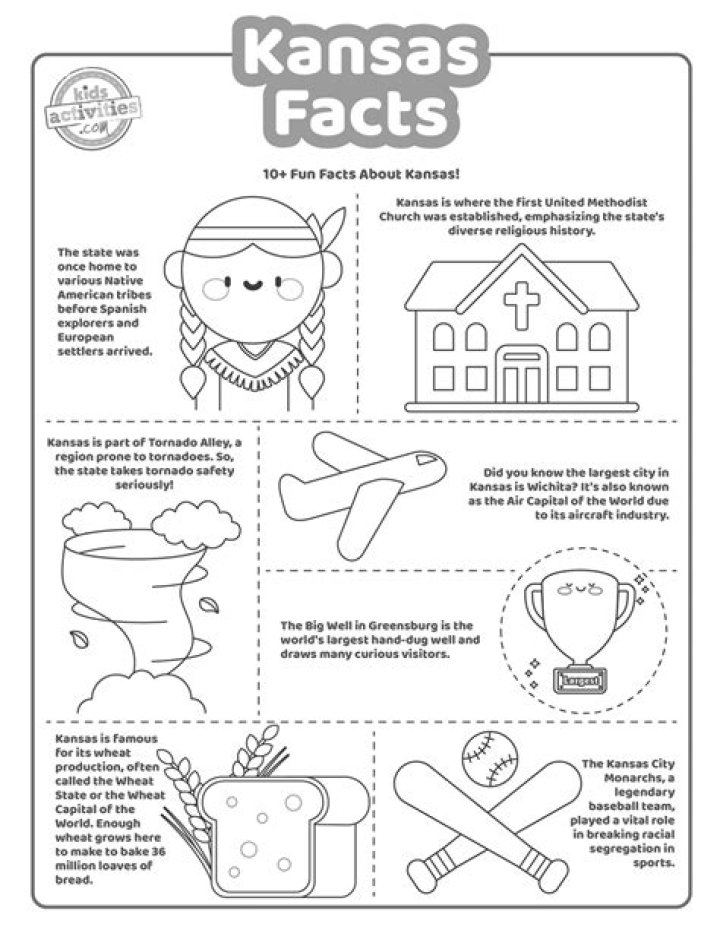 What are 5 facts about Kansas?