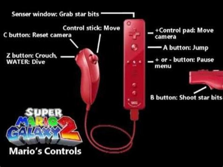 What are the controls for Mario Galaxy?