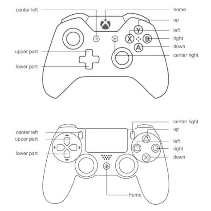 What are the controls on Xbox controller?