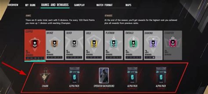 What are the rewards for Division 1 Rank 1?
