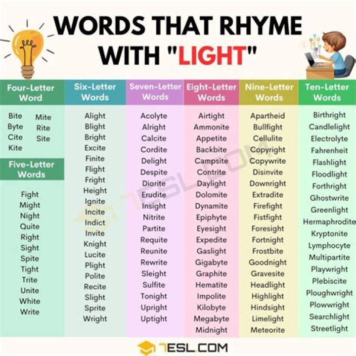 What are words that rhyme with light?