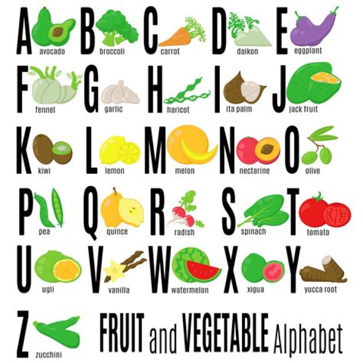 What can we eat in alphabetical order?