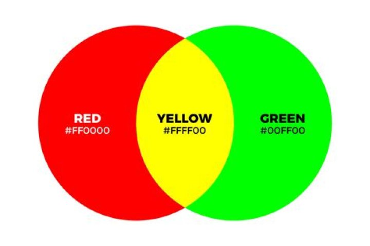 What color does red yellow and green make?