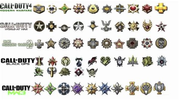 What do the emblems mean in cod?