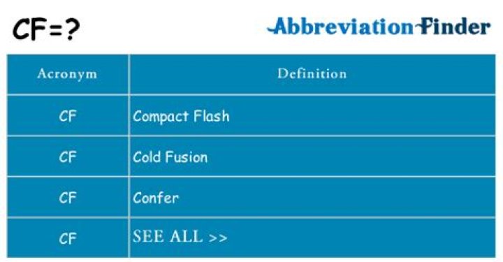 What does abbreviation CF mean?