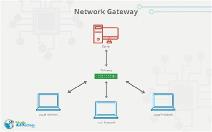 What does no response from gateway mean?