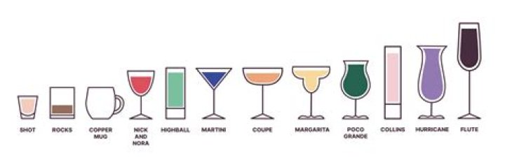 What drink goes in a goblet?