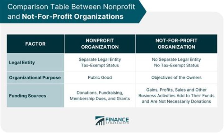 What is a combined effort of business government and nonprofit organizations?