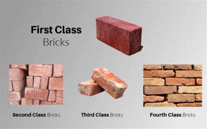 What is bricks and its types?