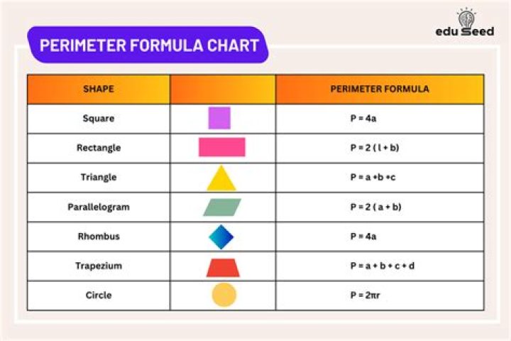 What is the perimeter formula solve for W?