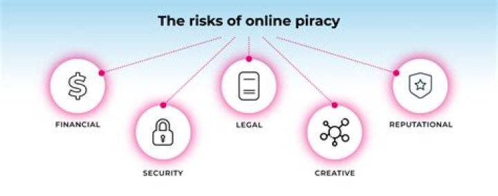 What is the problem with pirated?