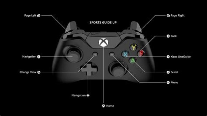 What is the Xbox One Guide button?