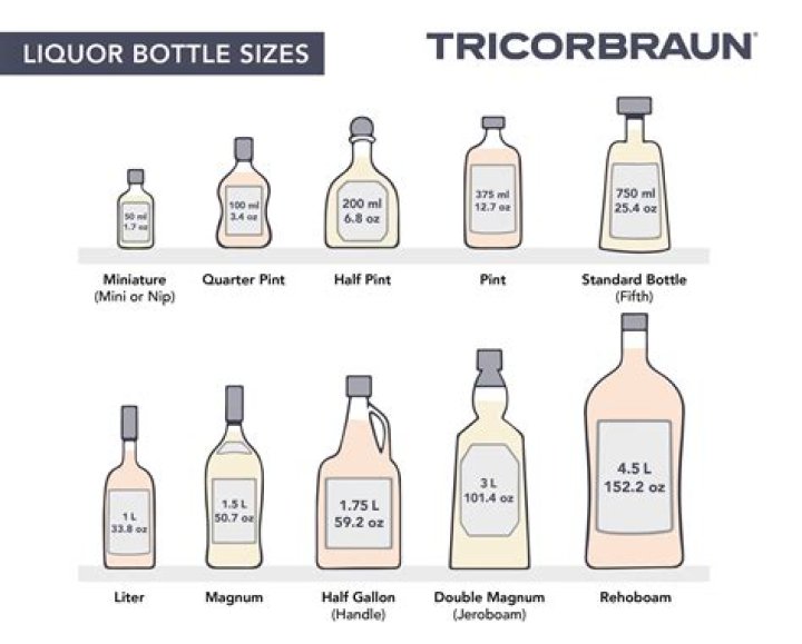 What size is a half bottle?