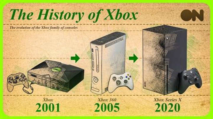 What was the first Xbox ever created?