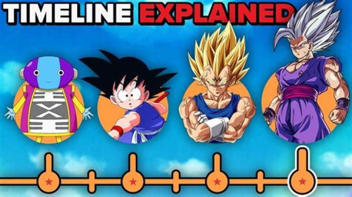 When was DBZ created?