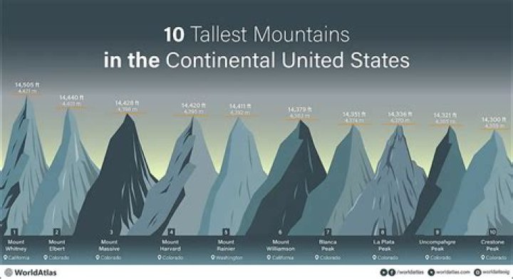 Where are the 10 highest mountains in the continental US?